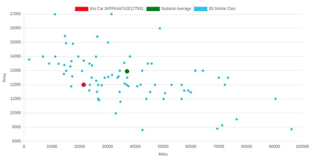 Value Comparison Widget: Decoding the Deal