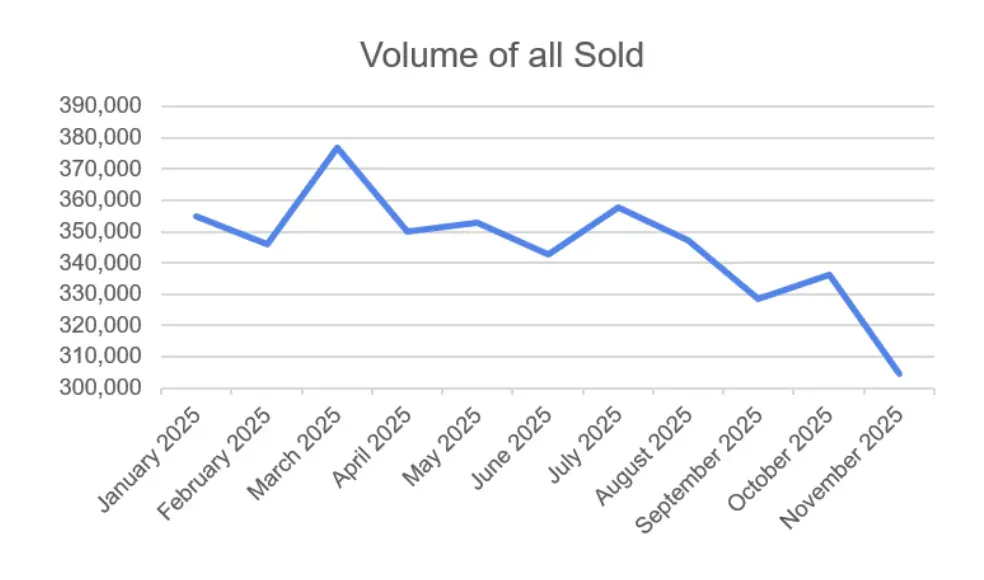 UK used car market stagnates in November 2025