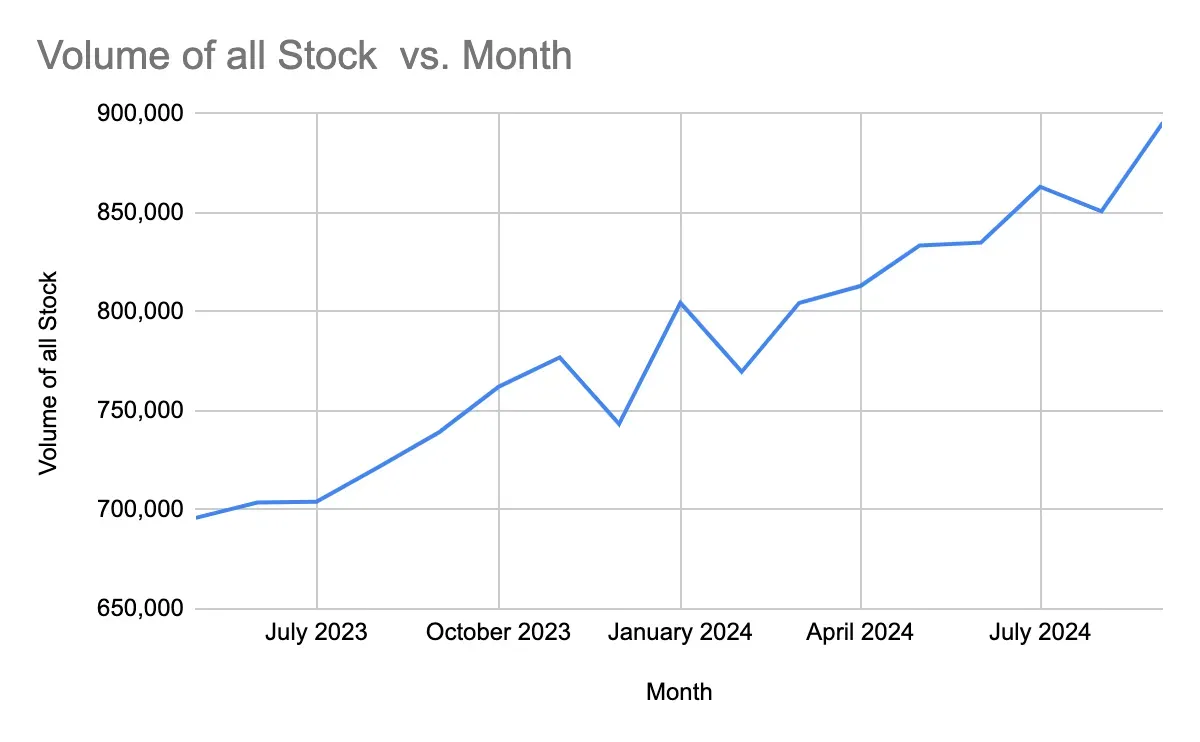 Used UK car market balloons 21% in one year – “unprecedented growth”