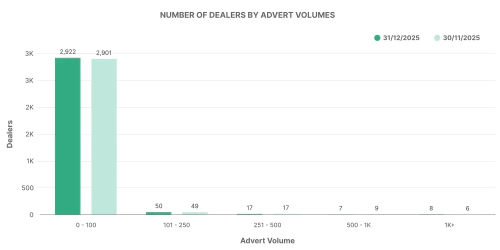 Month 12 Ev Inventory Volume Band