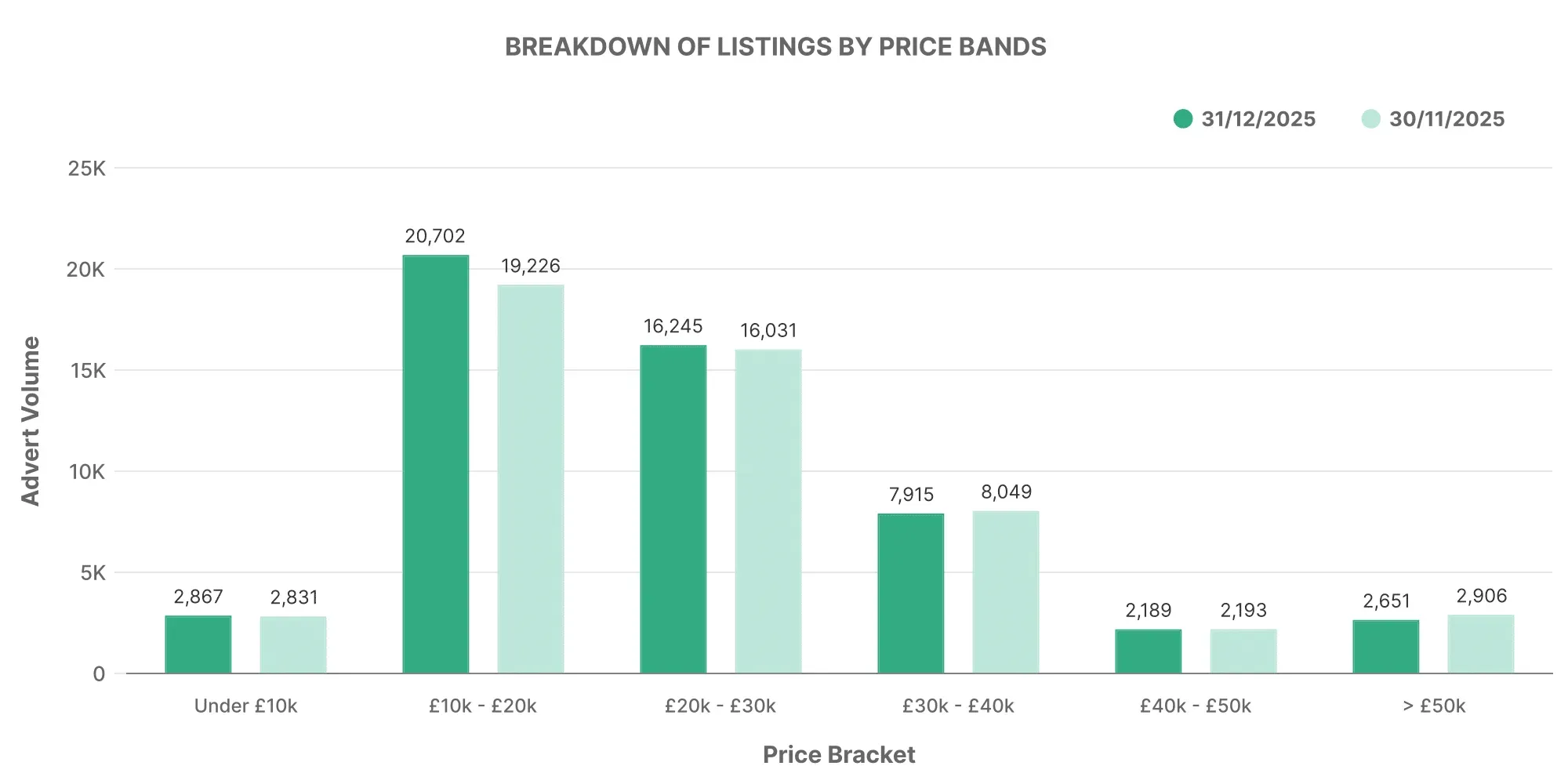 Month 12 Ev Price Band Volume