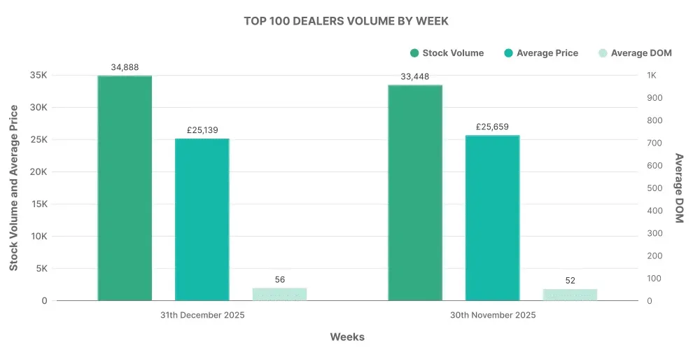 Month 12 Ev Top 100 Dealers
