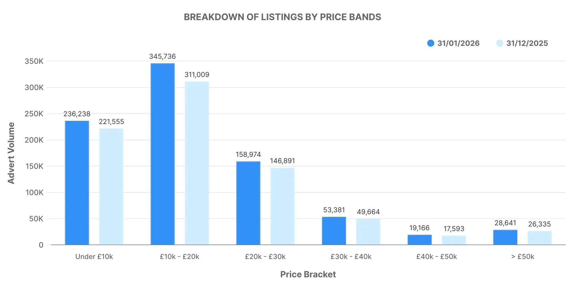 UK Monthly Used Car Market Data – January 2026