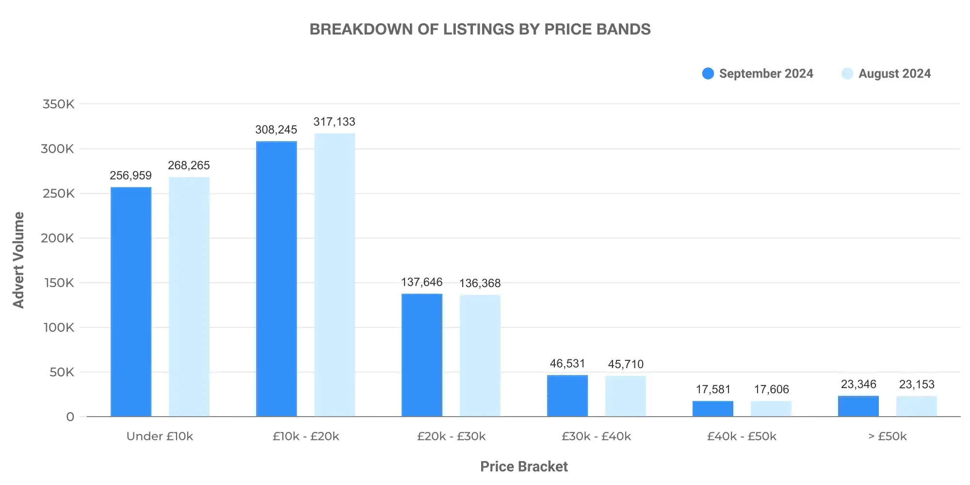 Month 9 Cars Price Band Volume 2
