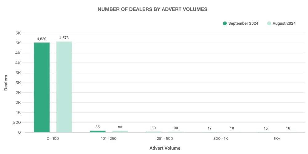 Month 9 Ev Inventory Volume Band 2
