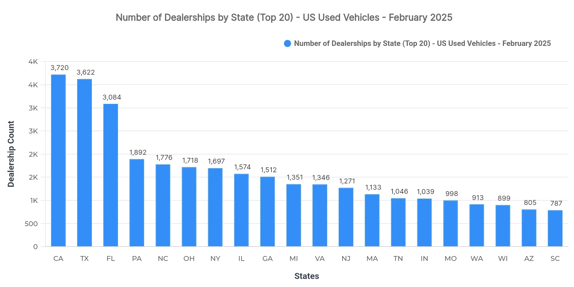 US Monthly Used Car Market Data – February 2025