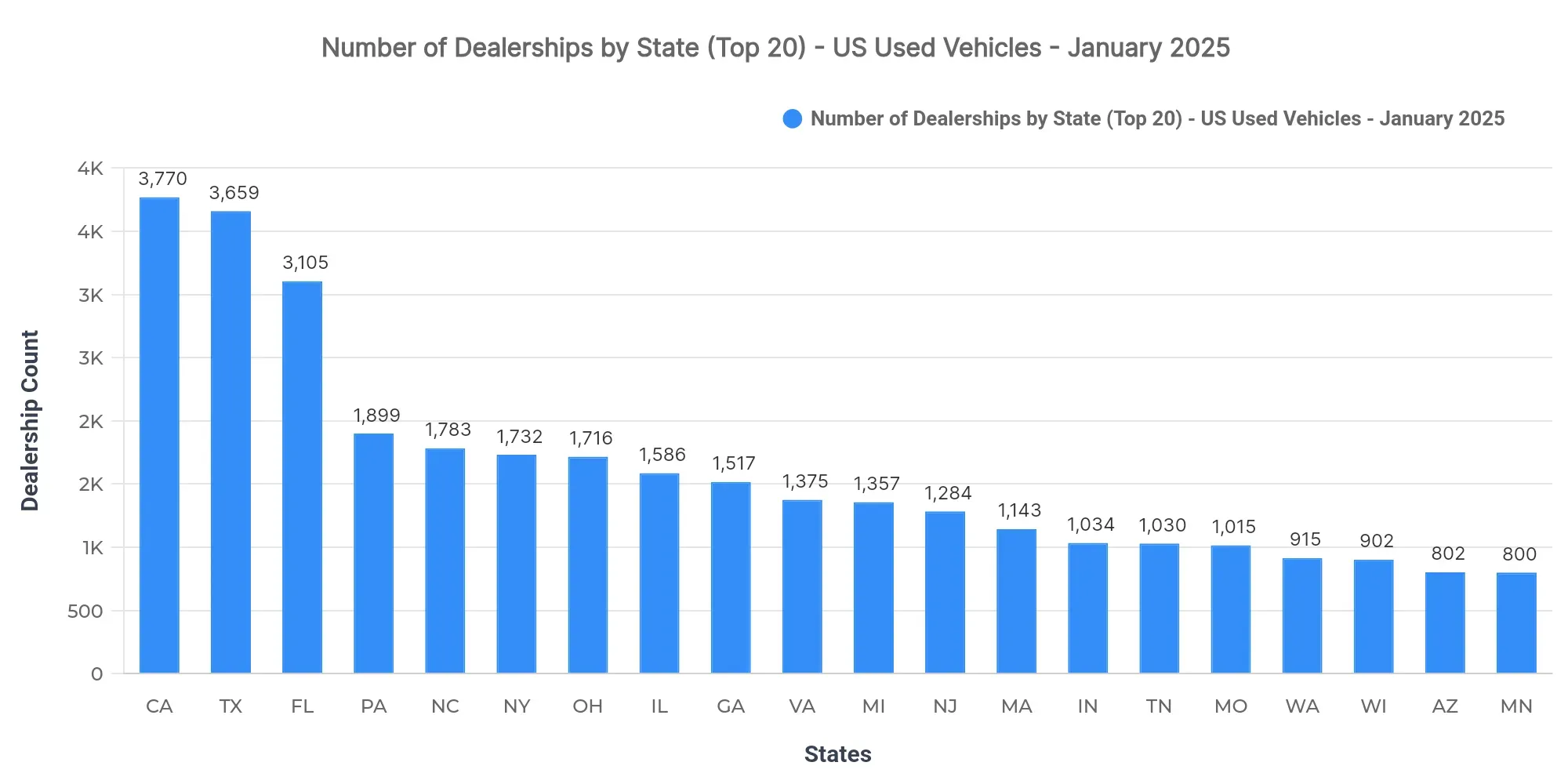 US Monthly Used Car Market Data – January 2025