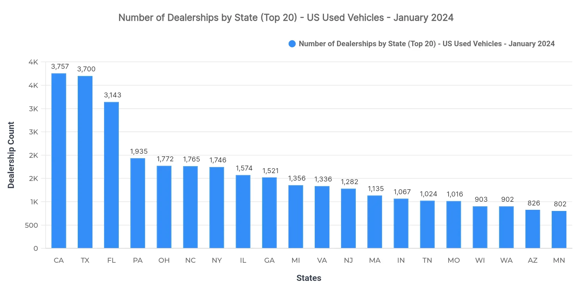 US Monthly Used Car Market Data – January 2024